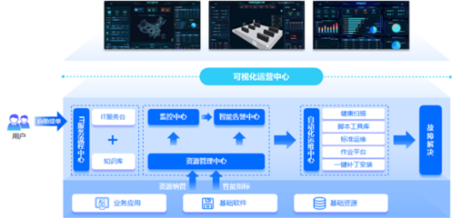 嘉為藍鯨WeOps賦能周大福 推動IT運維數(shù)字化轉(zhuǎn)型，助力數(shù)字監(jiān)控系統(tǒng)開發(fā)